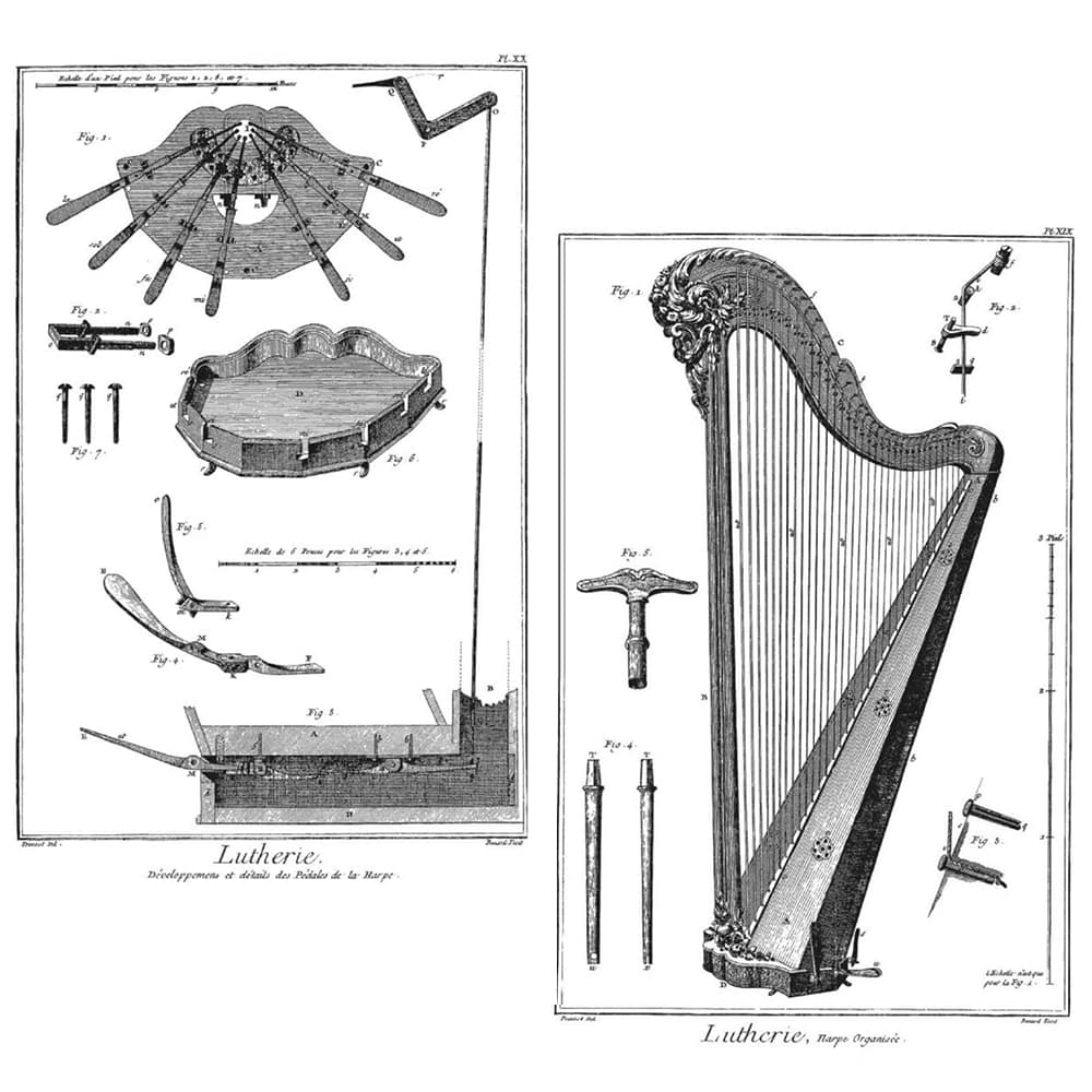 Development and details of the harp pedals - Harpe organisée (early pedal harp)
